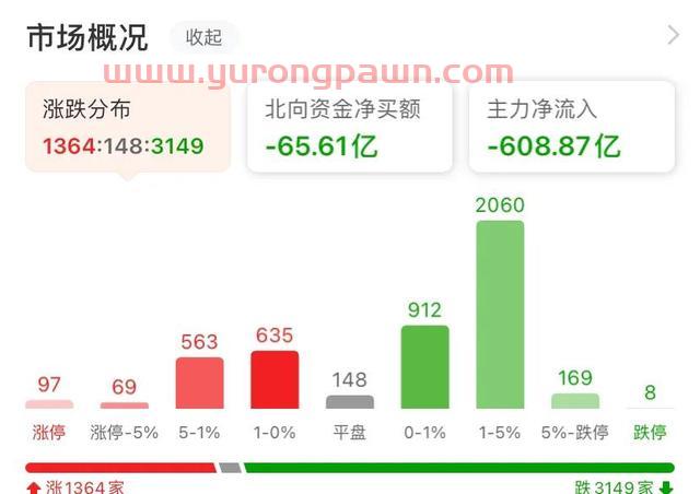 中证500期指总是有惊喜（中证500股指期货IC交易实战）