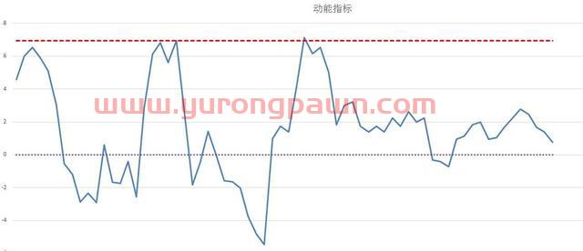 中证500期指总是有惊喜（中证500股指期货IC交易实战）