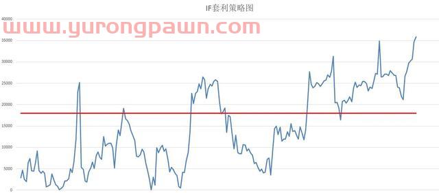 中证500期指总是有惊喜（中证500股指期货IC交易实战）