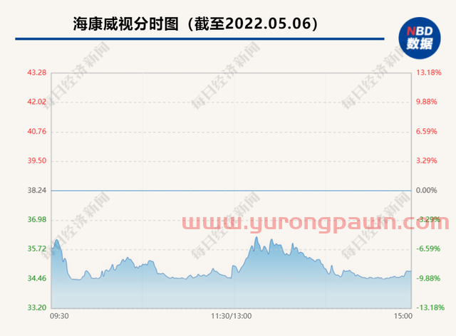 沪指开启3000点拉锯战！超3300只个股下跌，3000亿市值巨头盘中再度跌停