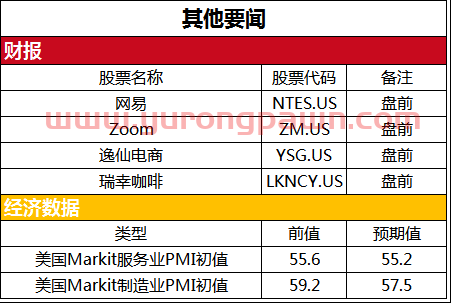 美股盘前必读：三大股指期货齐挫 Snap股价大跌三成