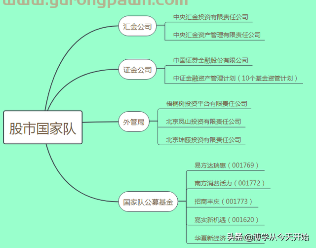 中国股市的国家队，熟悉而又神秘