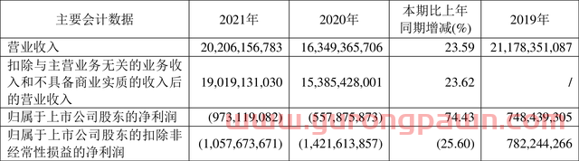 广深铁路：2021年亏损9.73亿元