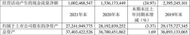 广深铁路：2021年亏损9.73亿元