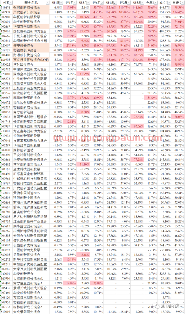 银河诺安广发交银万家，科技基金五虎齐论剑：科技基金大PK之三