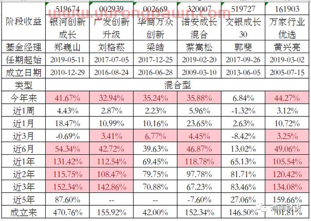 银河诺安广发交银万家，科技基金五虎齐论剑：科技基金大PK之三