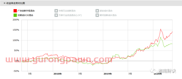 银河诺安广发交银万家，科技基金五虎齐论剑：科技基金大PK之三