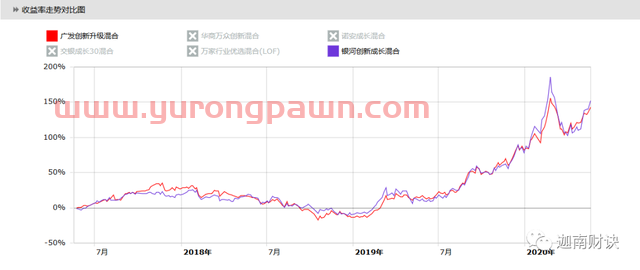 银河诺安广发交银万家，科技基金五虎齐论剑：科技基金大PK之三