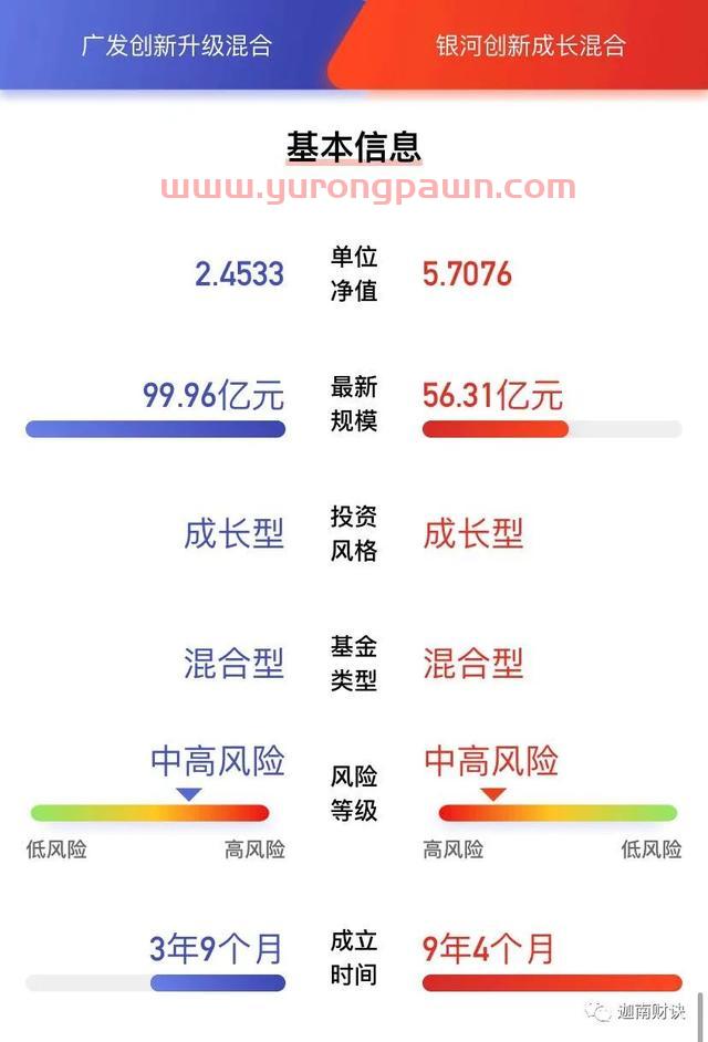 银河诺安广发交银万家，科技基金五虎齐论剑：科技基金大PK之三