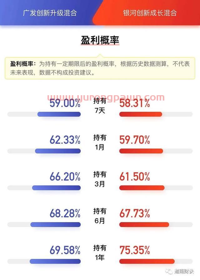 银河诺安广发交银万家，科技基金五虎齐论剑：科技基金大PK之三