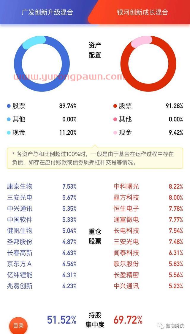 银河诺安广发交银万家，科技基金五虎齐论剑：科技基金大PK之三