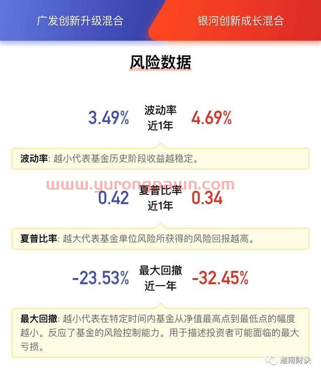 银河诺安广发交银万家，科技基金五虎齐论剑：科技基金大PK之三