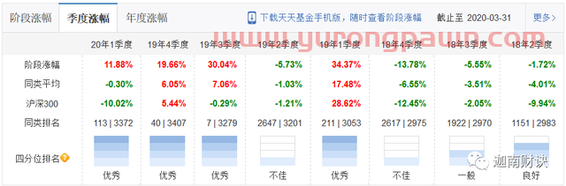 银河诺安广发交银万家，科技基金五虎齐论剑：科技基金大PK之三