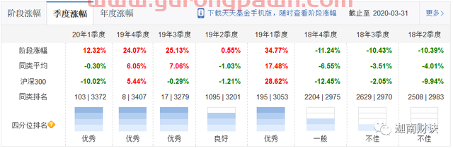 银河诺安广发交银万家，科技基金五虎齐论剑：科技基金大PK之三