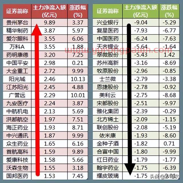 股市早8点丨密切关注缺口保卫战