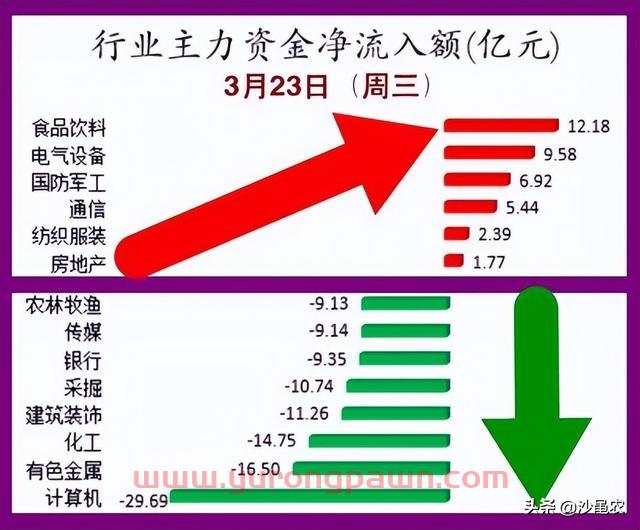 股市早8点丨密切关注缺口保卫战