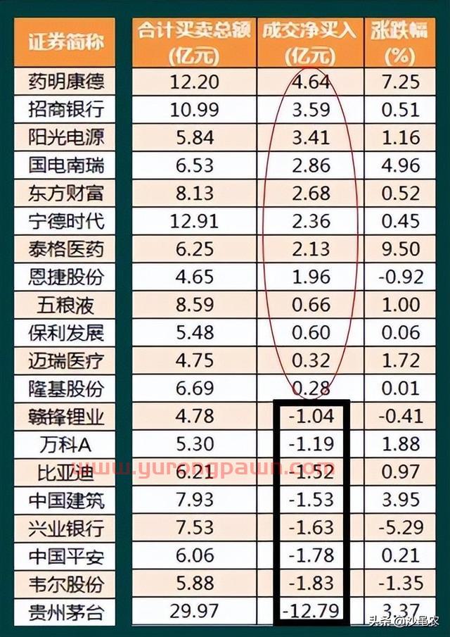 股市早8点丨密切关注缺口保卫战