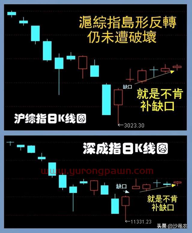 股市早8点丨密切关注缺口保卫战