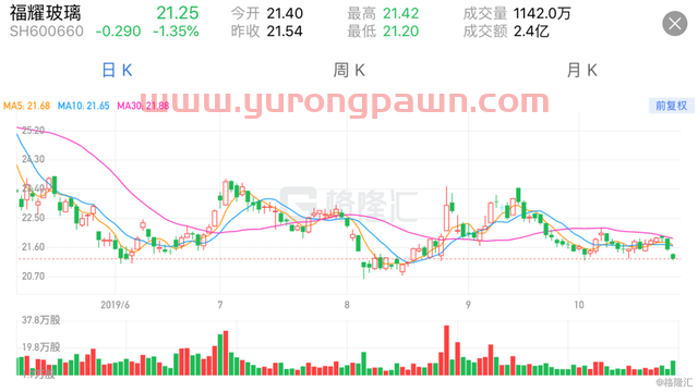 福耀玻璃（600660.SH）Q3纯利下滑近4成，苦闷日子还将持续？