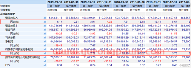 福耀玻璃（600660.SH）Q3纯利下滑近4成，苦闷日子还将持续？