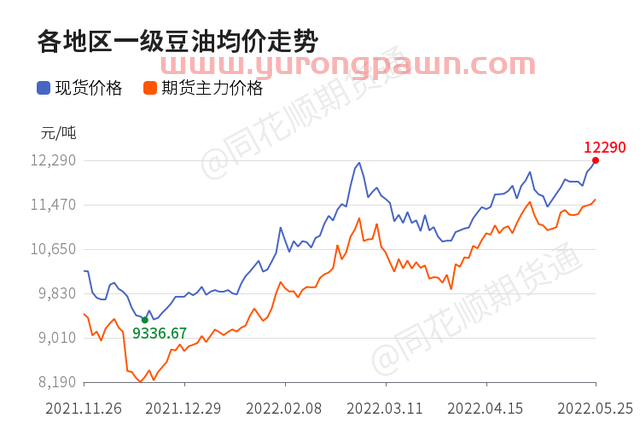 「收评」豆油日内上涨1.07% 机构称油脂可能短调 关注油料机会