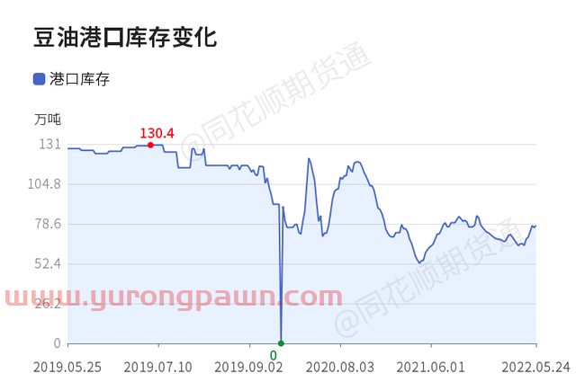 「收评」豆油日内上涨1.07% 机构称油脂可能短调 关注油料机会