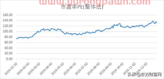 2020年哪类科技股更有潜力