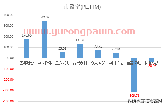 2020年哪类科技股更有潜力