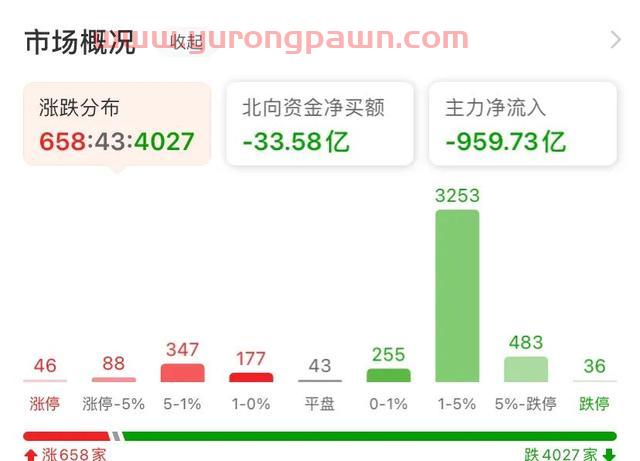 俄罗斯不讲武德（中证500股指期货IC交易实战）