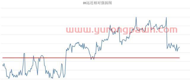 俄罗斯不讲武德（中证500股指期货IC交易实战）