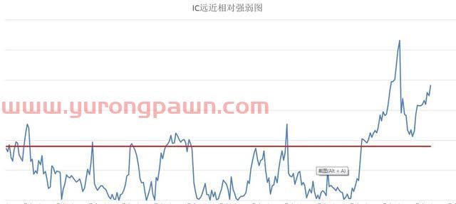 俄罗斯不讲武德（中证500股指期货IC交易实战）