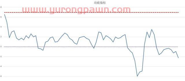 俄罗斯不讲武德（中证500股指期货IC交易实战）