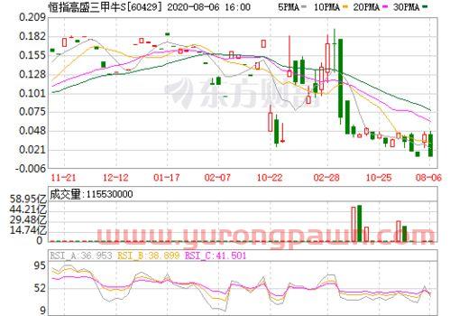 道琼斯指数期货30(道琼斯指数期货行情实时行情)