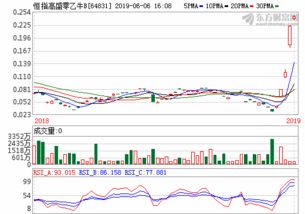 甲醇*价格消息