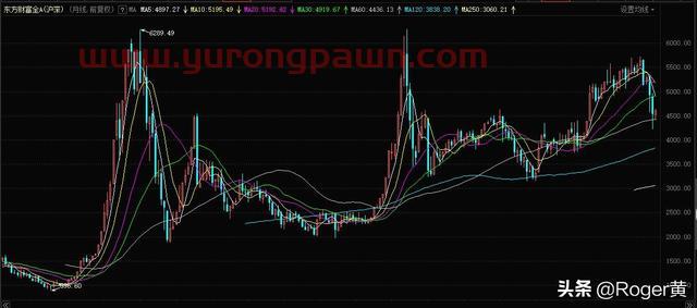 A股投资3元以下低价股的思考，资本市场融资情况的理性判断