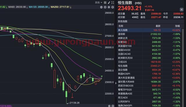 今天，道指期货突然上涨3%，消息面出现意外惊喜？