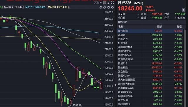 今天，道指期货突然上涨3%，消息面出现意外惊喜？