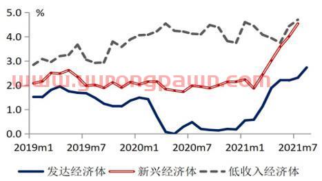 格林基金2022年宏观经济与债市展望：最是一年春好处