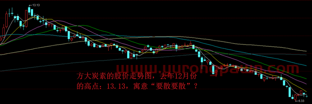 “套了5年”！连跌11周，方大炭素自高点腰斩，股民户均浮亏8万