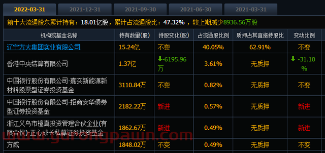 “套了5年”！连跌11周，方大炭素自高点腰斩，股民户均浮亏8万