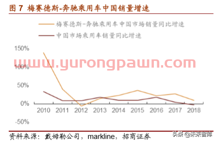 戴姆勒集团战略解析：汽车先驱重塑自我