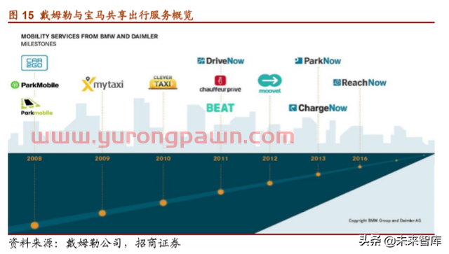 戴姆勒集团战略解析：汽车先驱重塑自我