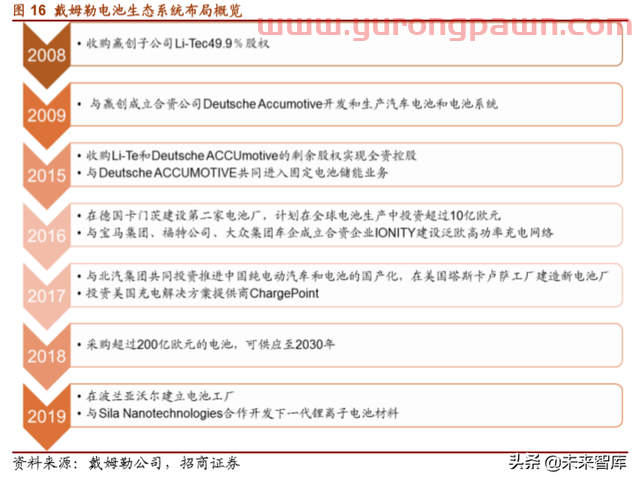 戴姆勒集团战略解析：汽车先驱重塑自我