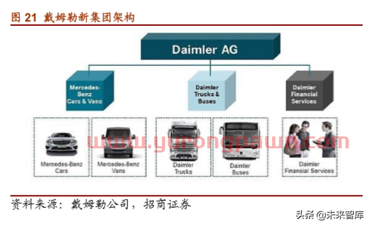 戴姆勒集团战略解析：汽车先驱重塑自我