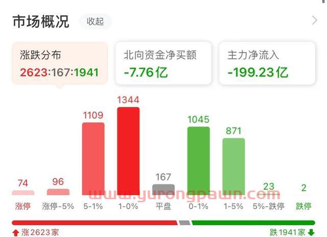 市场陷入无聊状态（中证500股指期货IC交易实战）