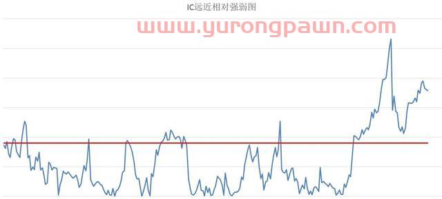 市场陷入无聊状态（中证500股指期货IC交易实战）