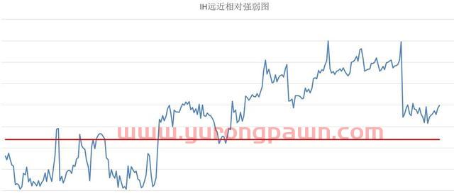 市场陷入无聊状态（中证500股指期货IC交易实战）