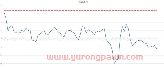 市场陷入无聊状态（中证500股指期货IC交易实战）