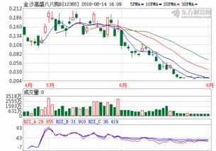 贵州茅台股票分析报告