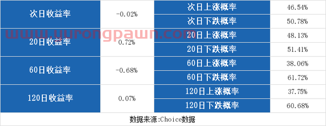 （1-17）飞利信连续三日收于年线之上